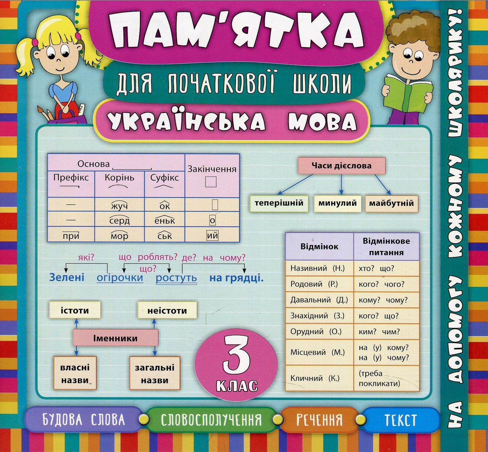 Пам'ятка для початкової школи. Українська мова. 3 клас