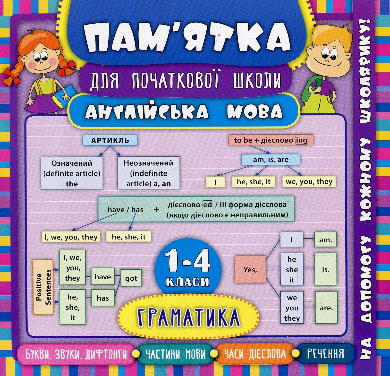 Пам'ятка для початкової школи. Англійська мова. Граматика. 1-4 класи