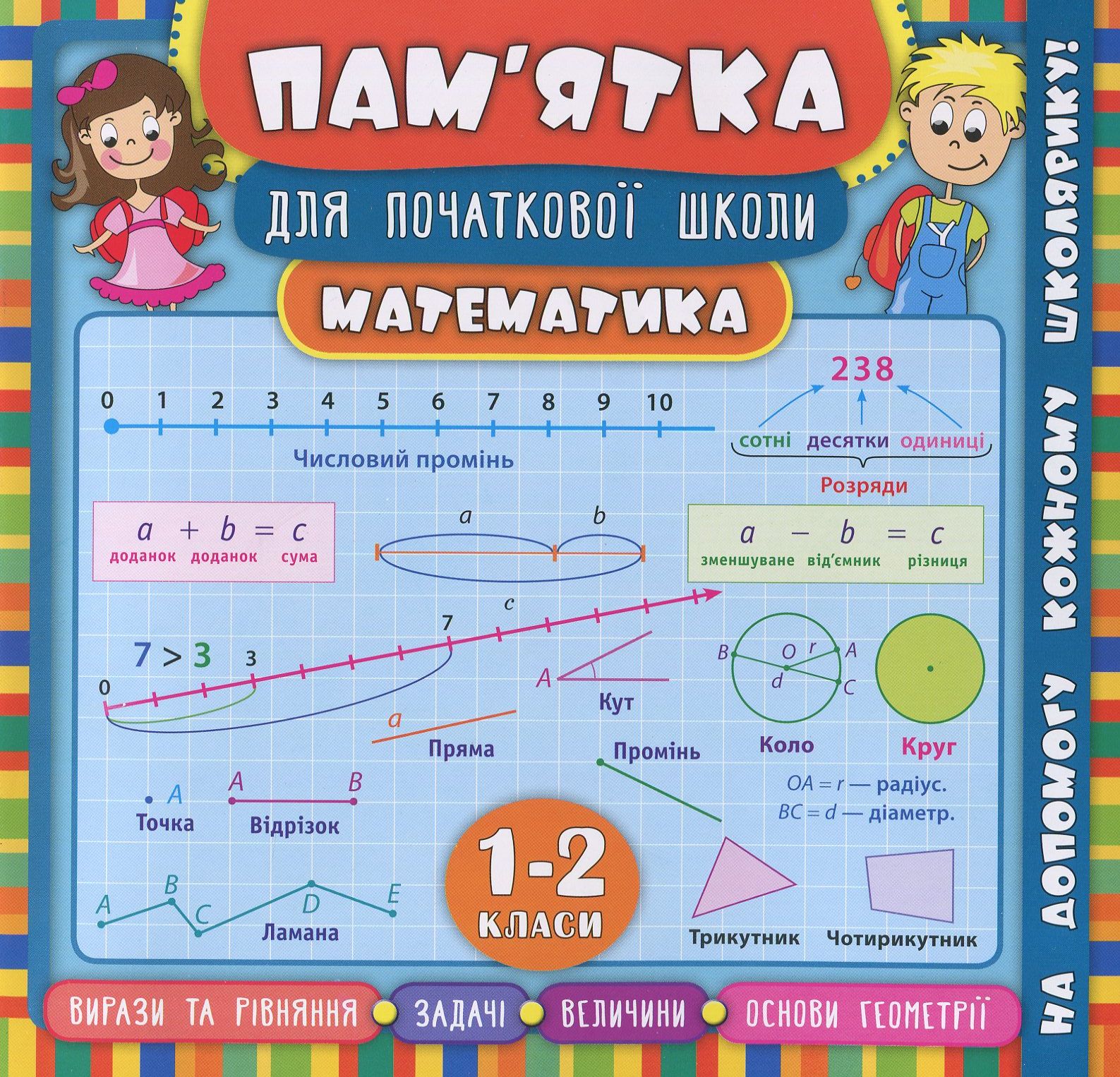 Пам’ятка для початкової школи. Математика. 1-2 класи