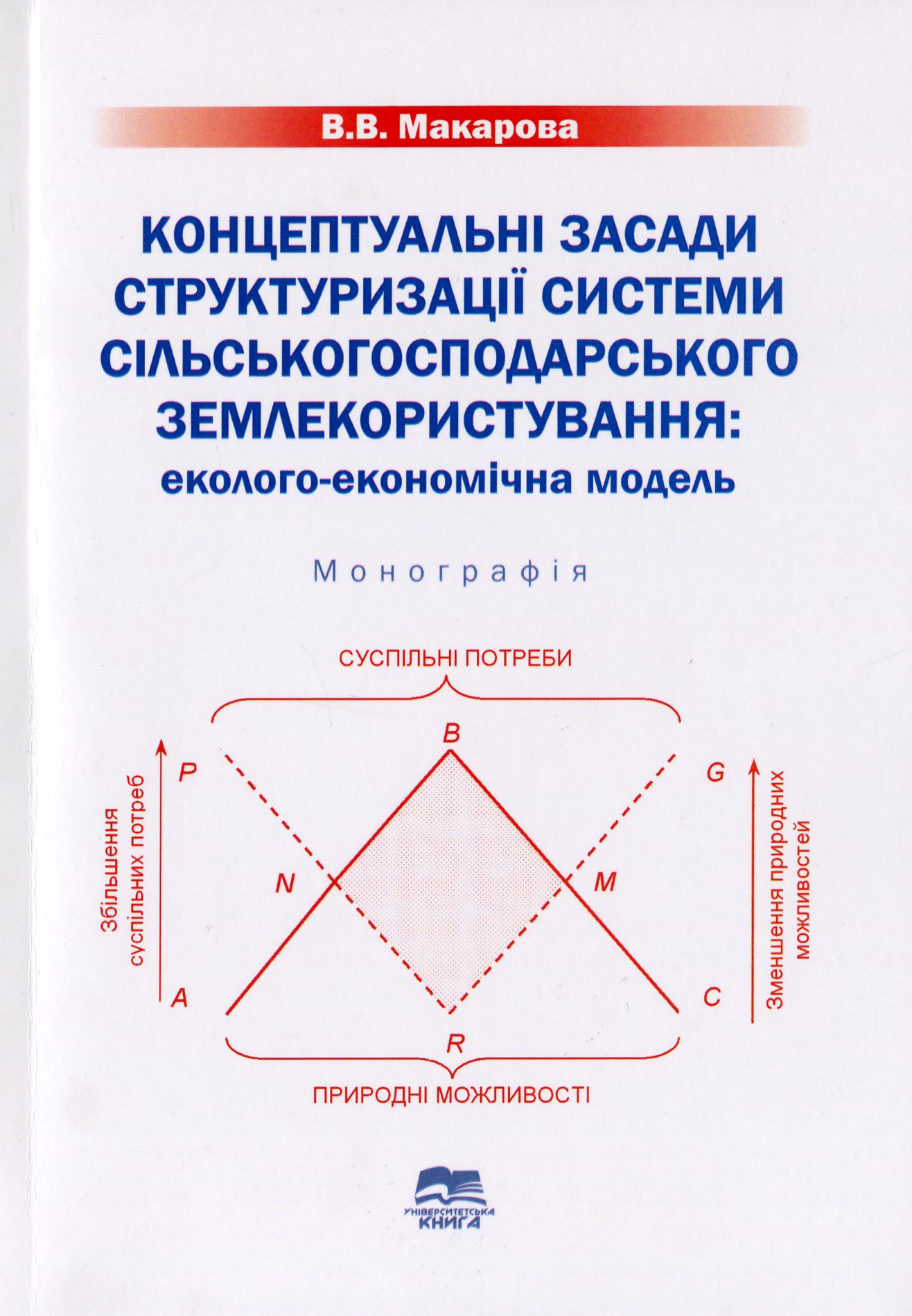 Концептуальні засади структуризації системи сільськогосподарського землекористування