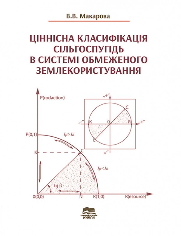 Ціннісна класифікація сільгоспугідь в системі обмеженого землекористування