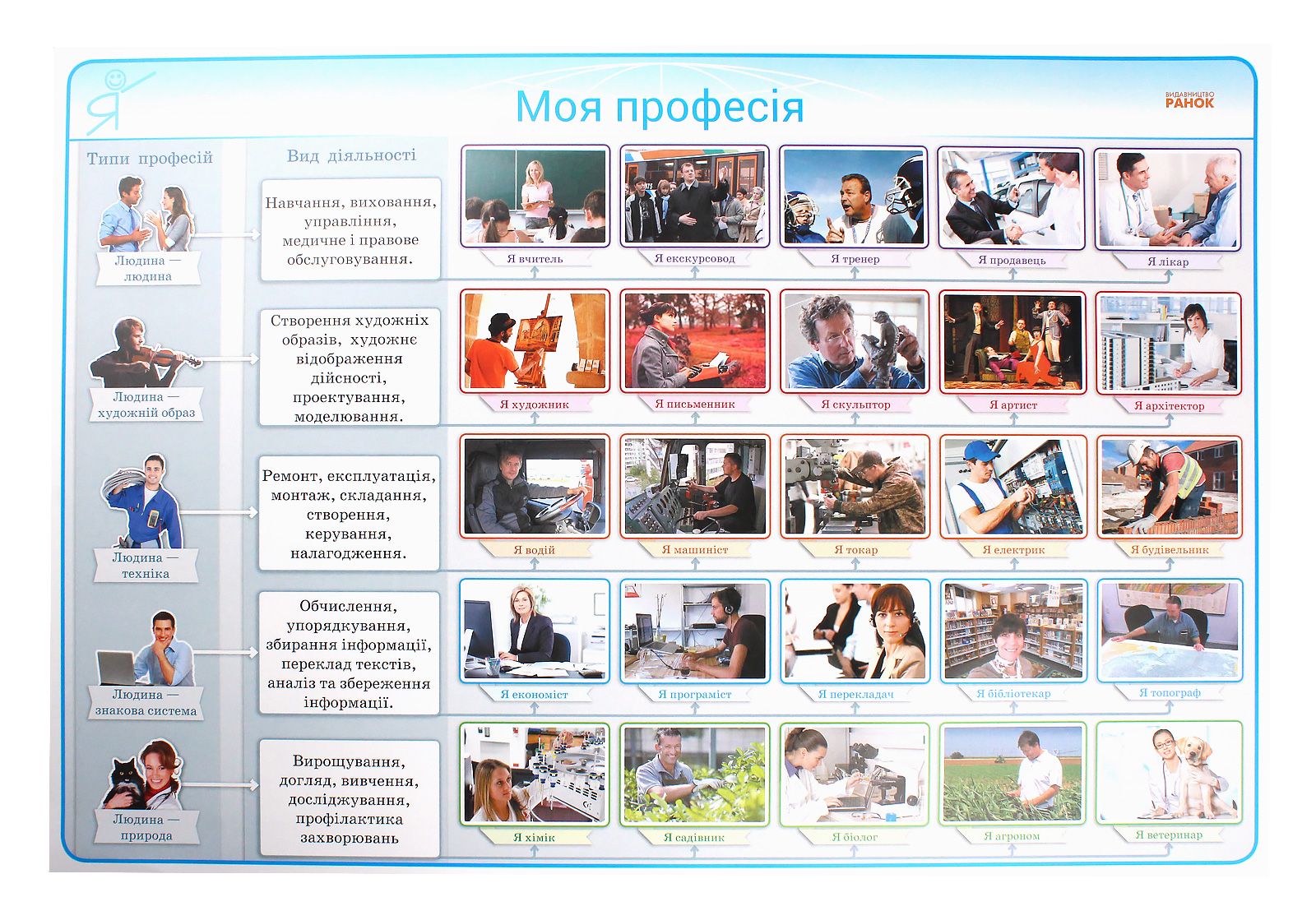 Наочність нового покоління. Комплект плакатів для оформлення класу. 1-4 класи