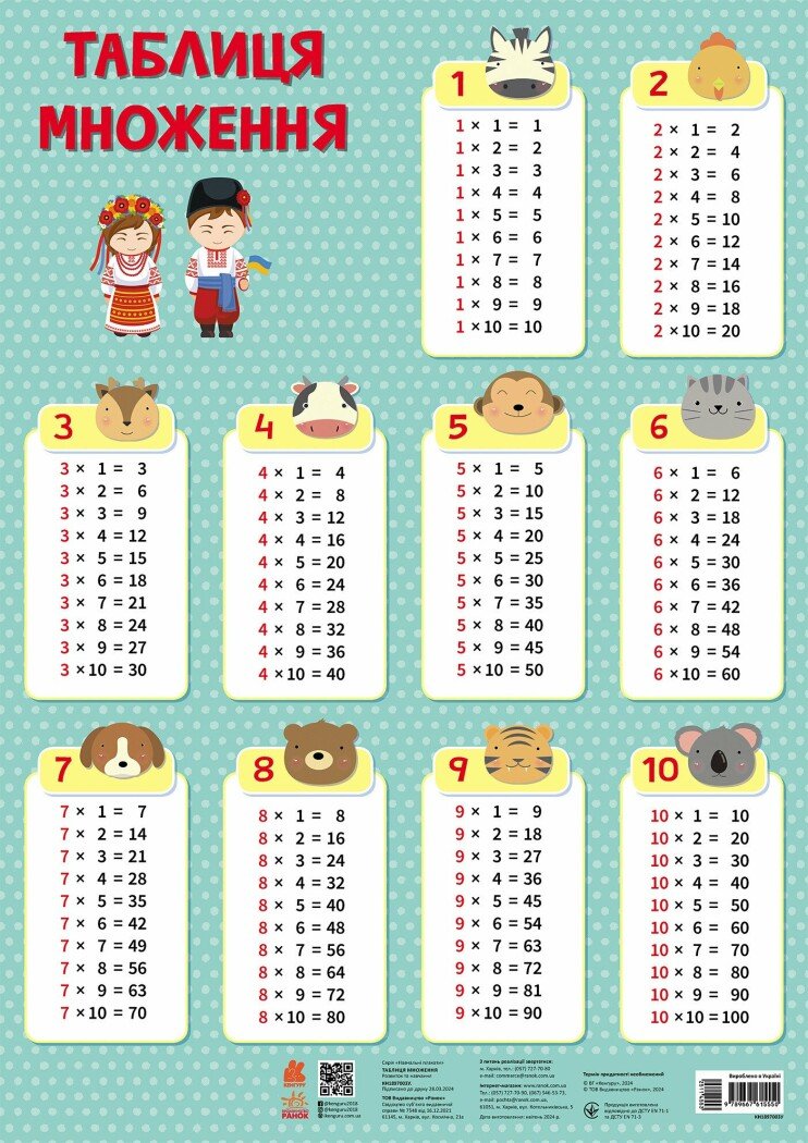 Таблиця множення. Навчальні плакати