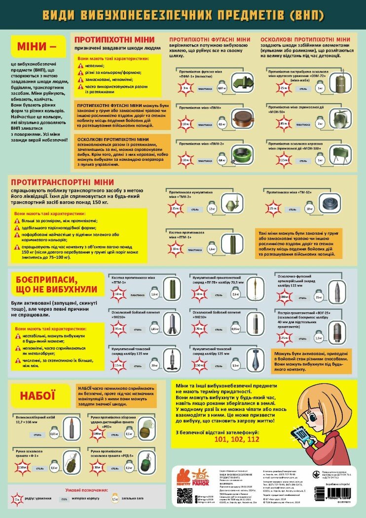 Види вибуховонебезпечних предметів (ВНП). Навчальні плакати