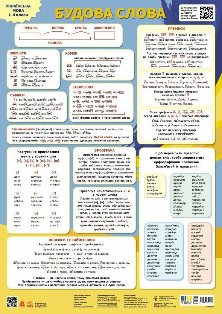 Українська мова. Будова слова