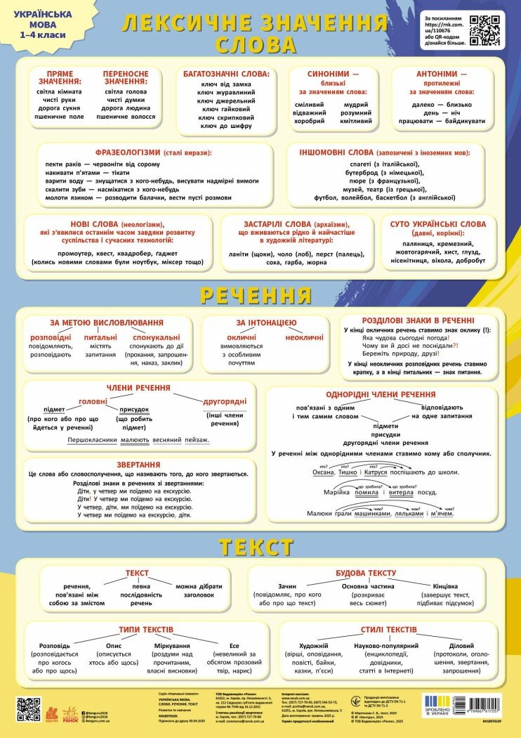 Українська мова. Слово. Речення. Текст