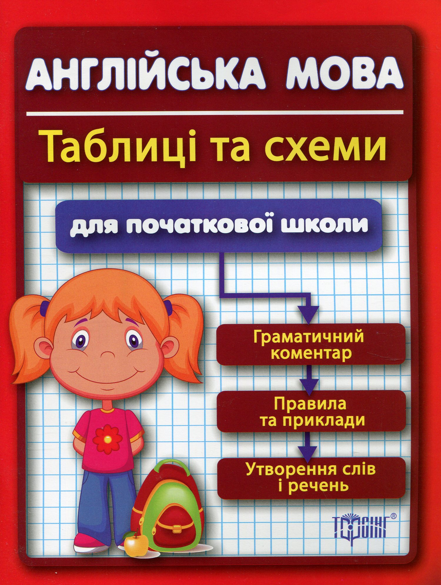 Таблиці та схеми для початкової школи. Англійська мова