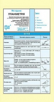 Міні-підручник. Планометрія
