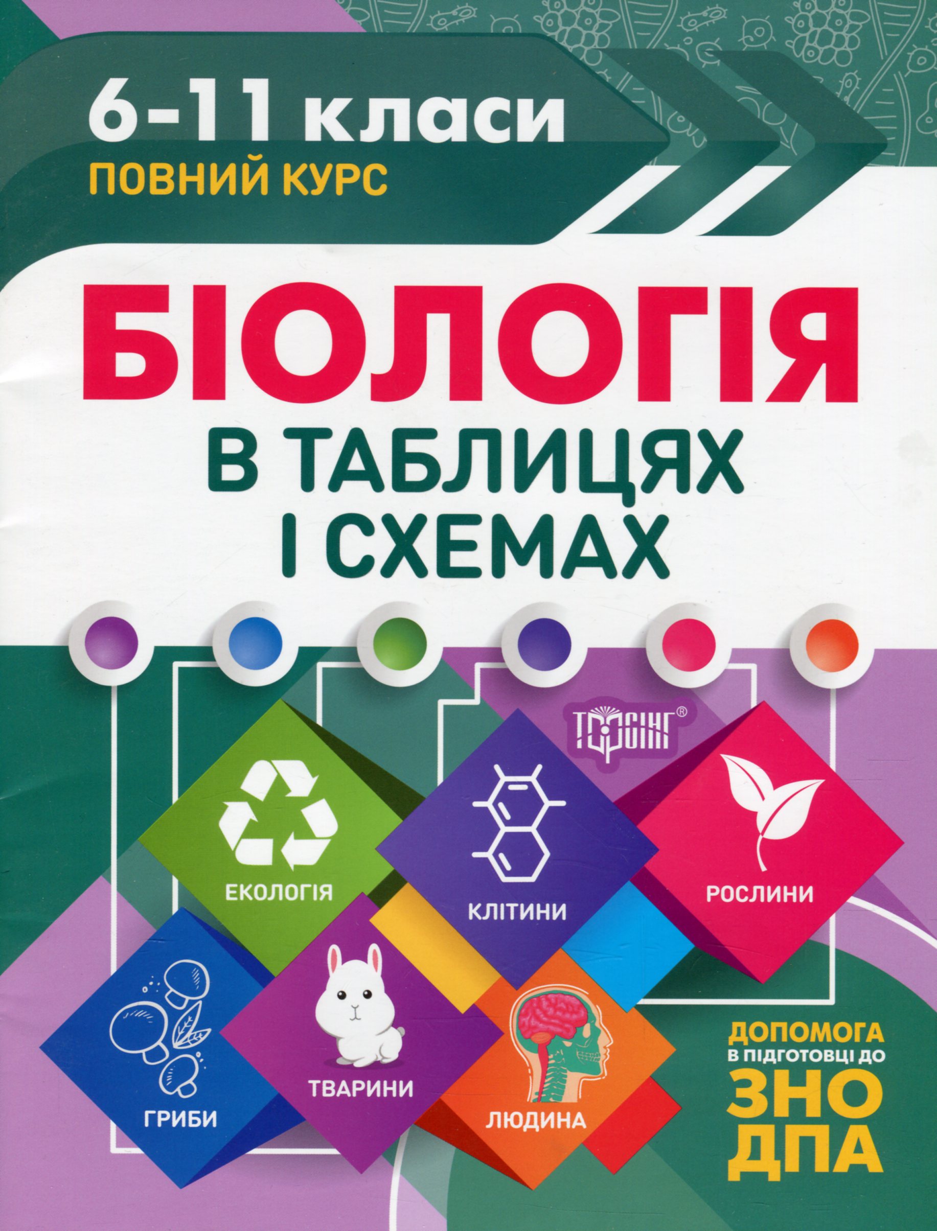 Біологія в таблицях і схемах. 6-11 класи. Допомога в підготовці до ЗНО ДПА