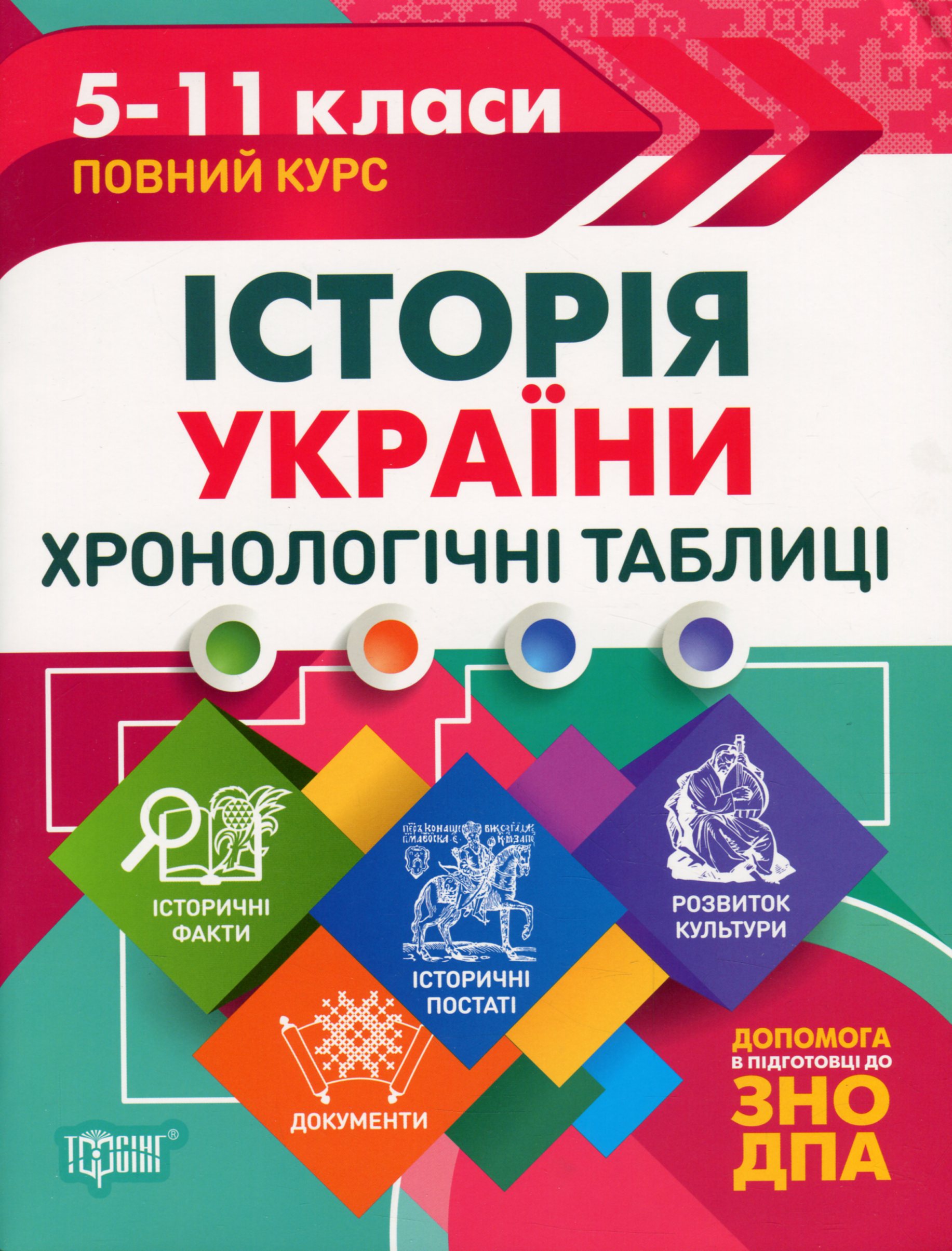 Історія України в таблицях і схемах. Хронологічні таблиці. 5-11 класи. Підготовка до ДПА, ЗНО