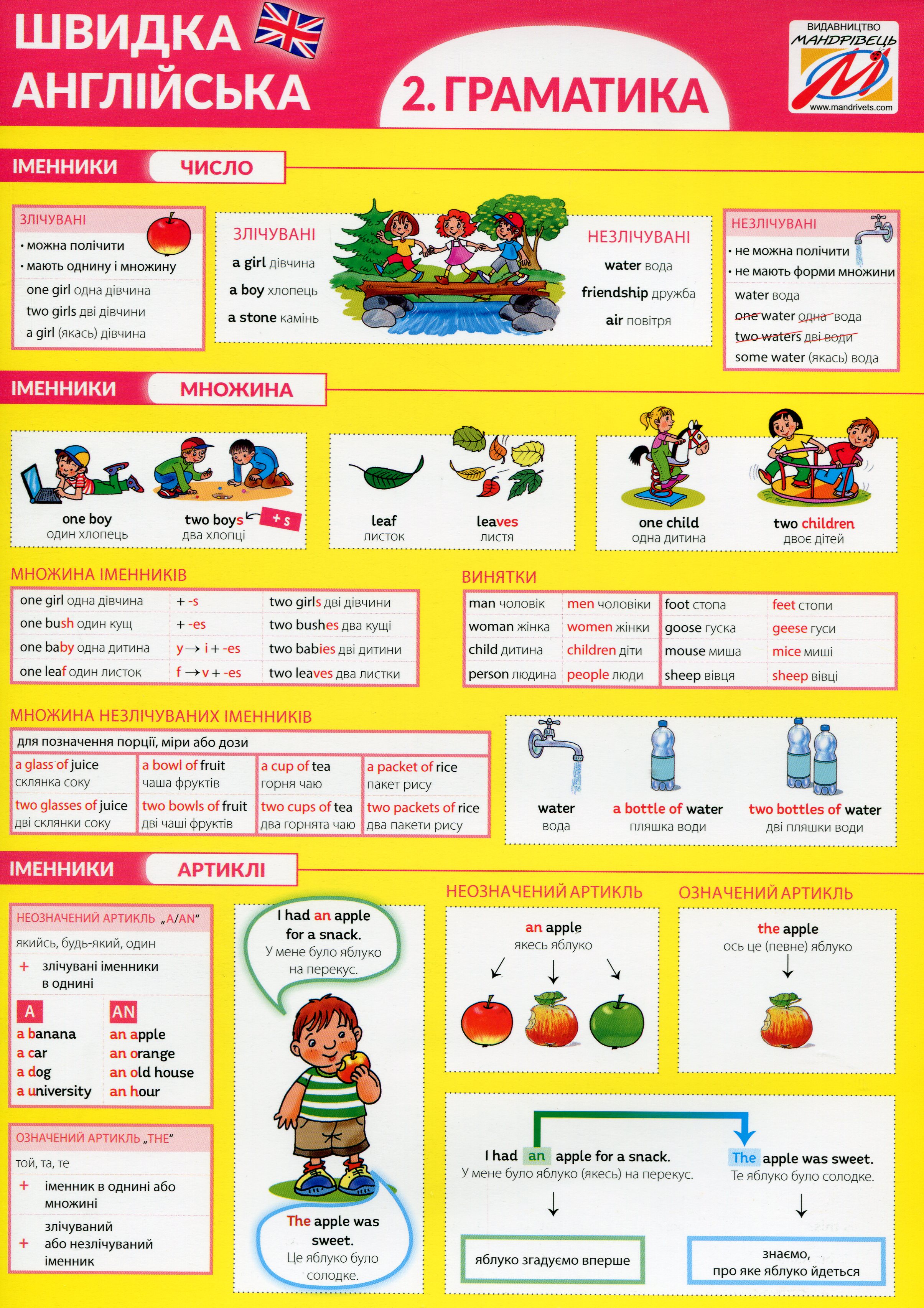 Швидка англійська. Частина 2. Граматика