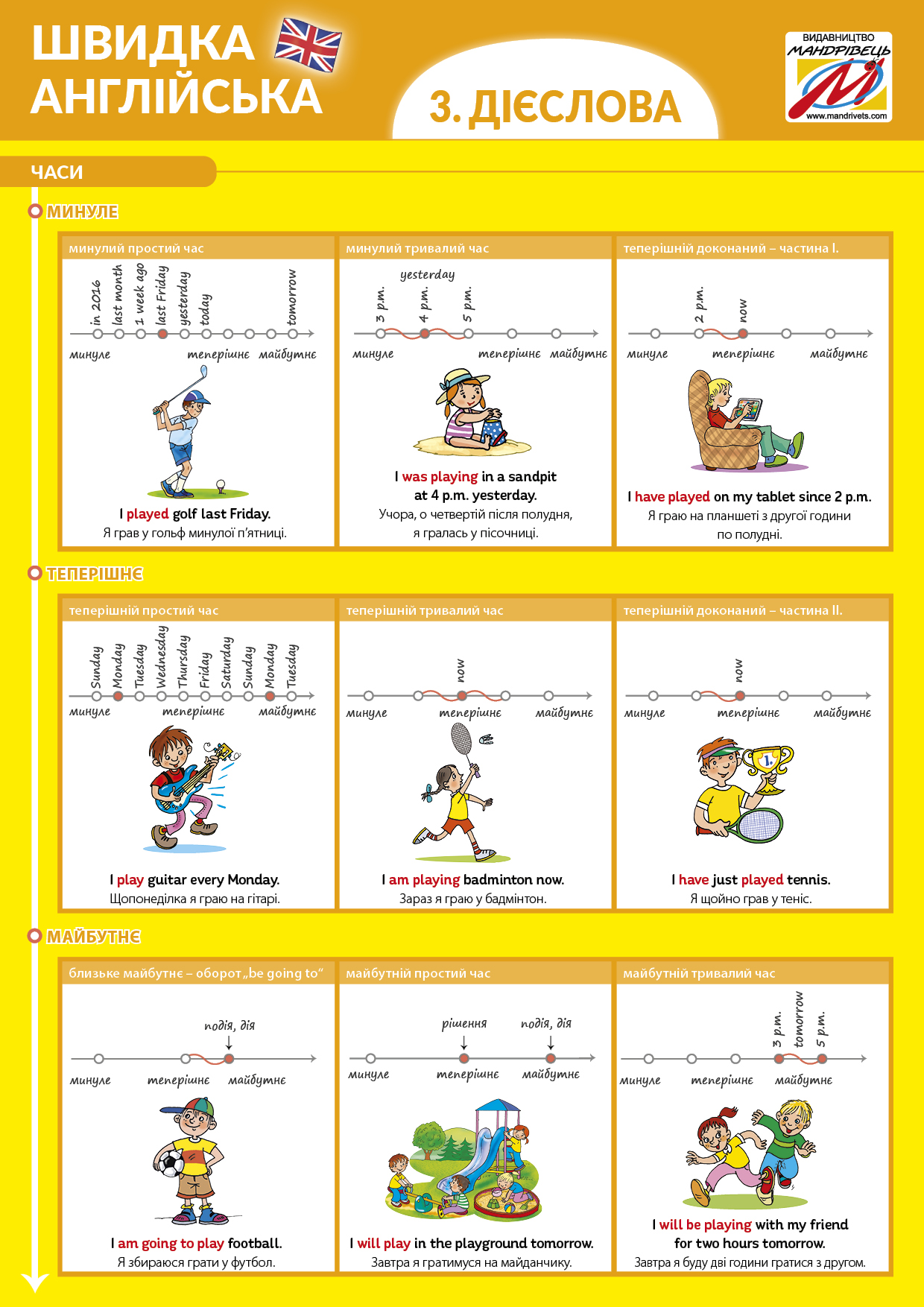 Швидка англійська. Частина 3. Дієслова